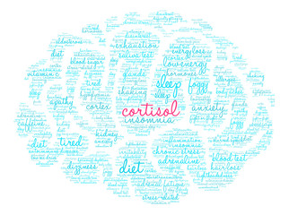 Cortisol Word Cloud on a white background. 