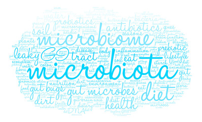 Microbiota Word Cloud on a white background. 