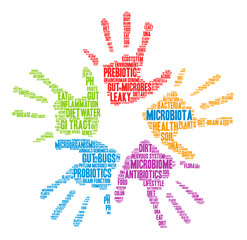 Microbiota Word Cloud