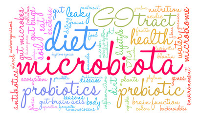 Microbiota Word Cloud