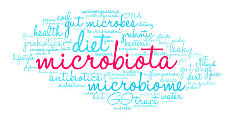 Microbiota Word Cloud on a white background. 