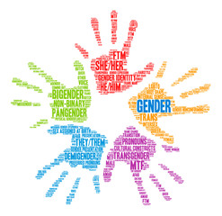 Gender Word Cloud on a white background. 