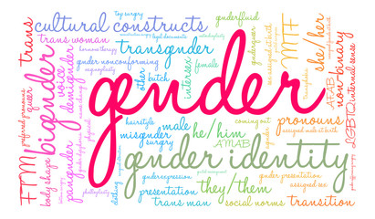Gender Word Cloud on a white background. 