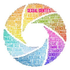Sexual Identity Word Cloud