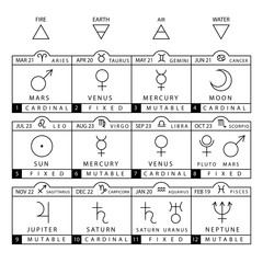 Zodiac signs chart vector set isolated on white background.