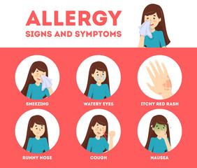 Allergy symptoms infographic. Runny nose and itchy skin