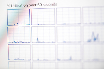 Computer working with multiple CPU cores working in idle utilisation over 60 seconds graph
