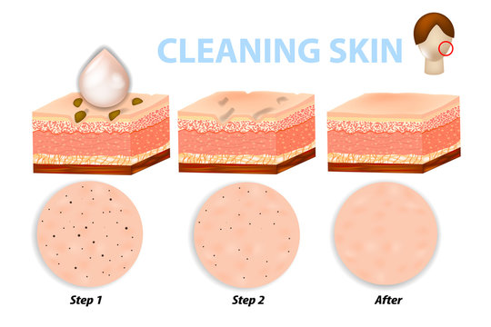 Facial skin care, pore cleaning. Skin cleaning steps.  Before and after using scrubs, cleansers and moisturizers