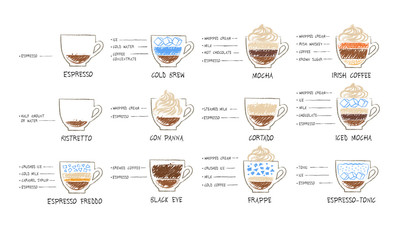 Sketches illustration set of coffee recipes