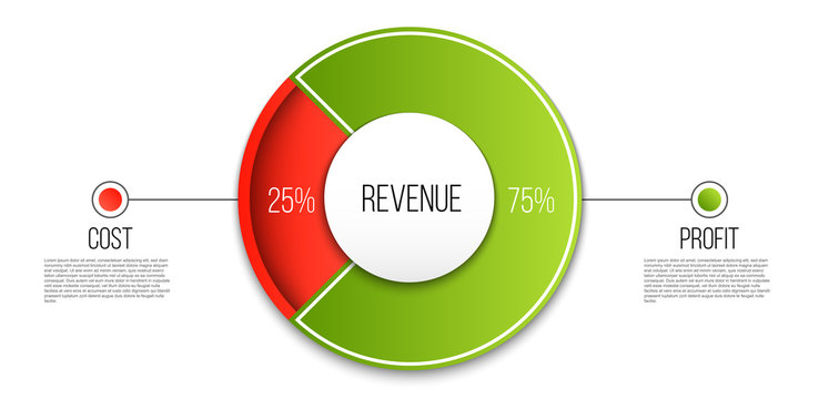 Creative Vector Illustration Of Revenue, Profit, Expenses Diagram Showing Infographic Isolated On Transparent Background. Art Design Business Planning Template. Abstract Concept Graphic Element