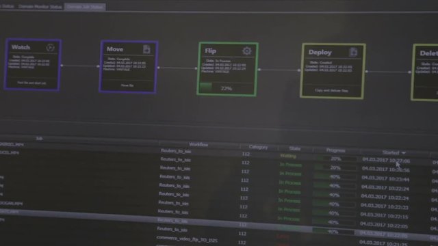 Video transcoding on monitor