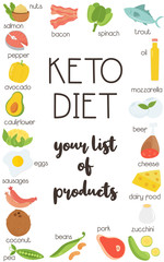 Ketogenic diet food, low carb high healthy fats