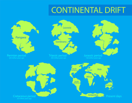 Continental drift. The movement of mainlands on the planet Earth in different periods from 250 MYA to Present. Vector illustration of Pangaea, Laurasia, Gondwana, modern continents in flat style