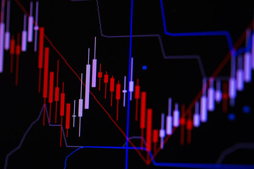 Candle stick graph chart with indicator showing bullish point or bearish point, up trend or down trend of price of stock market or stock exchange trading, investment concept.