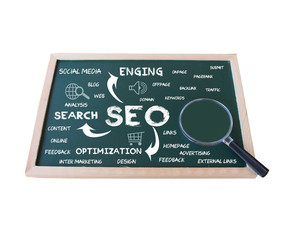 SEO concept blackboard write Text message about technique Search engine optimization Marketing Online with background White.