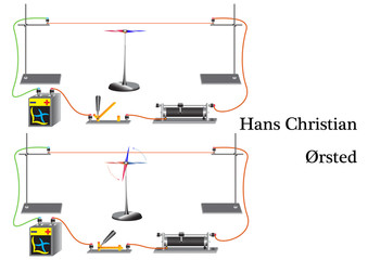 Demonstration of a physical study with the identification of the electromagnetic field around the conductor through which current passes. Research conducted by Oersted.