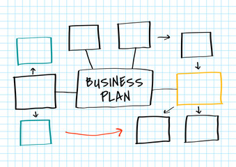 Business plan mind map