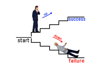 ビジネスの展望