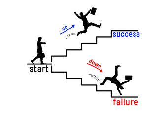 ビジネスの展望