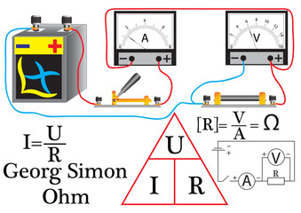 Ohm's law for a stake stake, a resistor, a voltmeter, and an ammeter for calculating the phisical quantities.