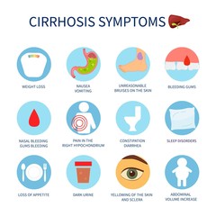 Vector poster of liver cirrhosis symptoms. Set of vector icons with symptoms of illness.
