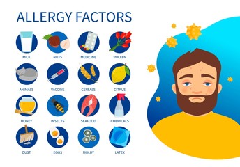 Vector poster allergy factors. Set of allergen icons. Illustration of a man with allergies.