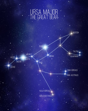 Ursa major the great bear constellation on a starry space background with the names of its main stars. Relative sizes and different color shades based on the spectral star type.