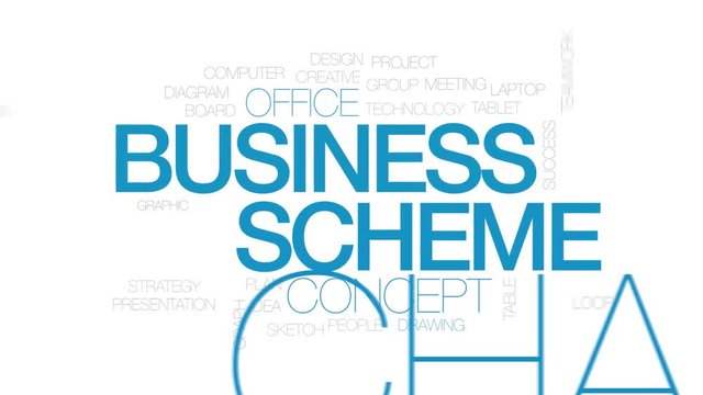 Business scheme animated word cloud. Kinetic typography.