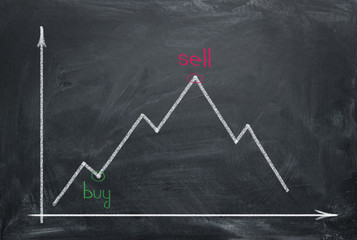 Market graph on blackboard painting chalk. Point of buy and sell on market graph. Trading market concept.