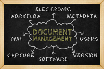 Document management mind mapping with hand drawn style on blackboard , Concept design for presentations and reports