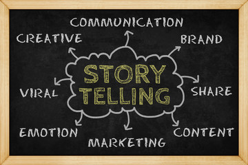 Storytelling mind mapping with hand drawn style on blackboard , Concept design for presentations and reports