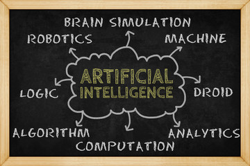 Artificial intelligence (AI) mind mapping with hand drawn style on blackboard , Concept design for presentations and reports