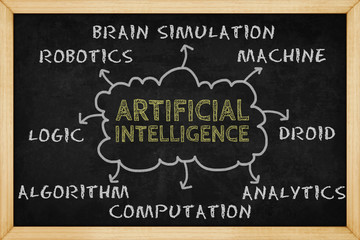 Obraz premium Artificial intelligence (AI) mind mapping with hand drawn style on blackboard , Concept design for presentations and reports