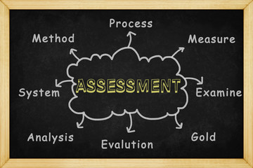 Assessment mind mapping with hand drawn style on blackboard , Concept design for presentations and reports