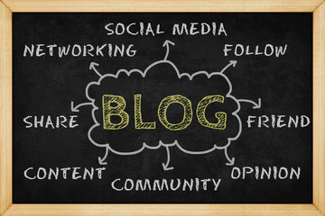 Obraz premium Blogging mind mapping with hand drawn style on blackboard , Concept design for presentations and reports