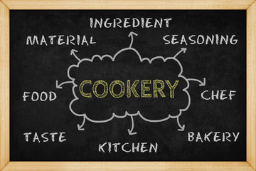 Cookery mind mapping with hand drawn style on blackboard , Concept design for presentations and reports