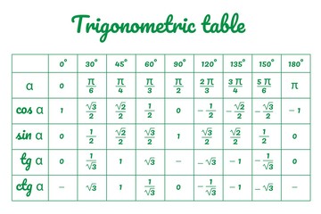 green table of trigonometric functions vector illustration
