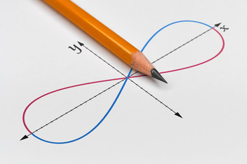 Graph of a function