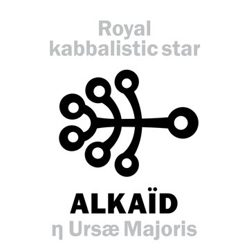 Astrology Alphabet: ALKA&Iuml;D / BENETNASCH (&eta; Urs&aelig; Majoris), &laquo;Cauda Ursae Majoris&raquo; (The Tail of the Great Bear). Hieroglyphic sign (kabbalistic symbol by Cornelius Agrippa &laquo;Occult Philosophy&raquo;, 1533).