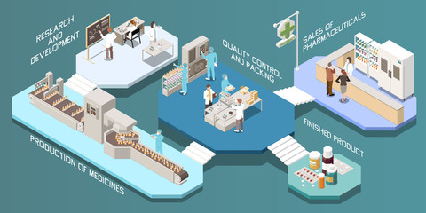 Obraz premium Pharmaceutical Production Isometric Multistore Composition