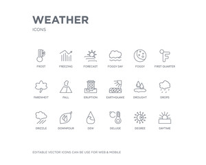simple set of weather vector line icons. contains such icons as daytime, degree, deluge, dew, downpour, drizzle, drops, drought, earthquake and more. editable pixel perfect.