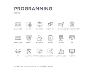 simple set of programming vector line icons. contains such icons as 404 error, adaptive layout, advertising, advertising bounce, algorithm, api, app, archive, article and more. editable pixel