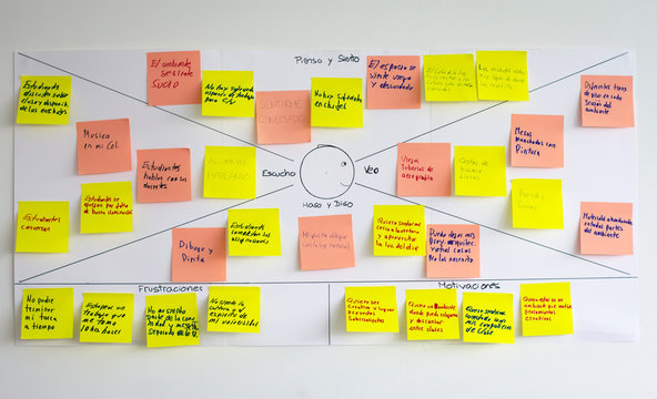 Empathy map, user experience (ux) methodology and technique used as a collaborative tool that teams can use to gain a deeper insight into their customers.