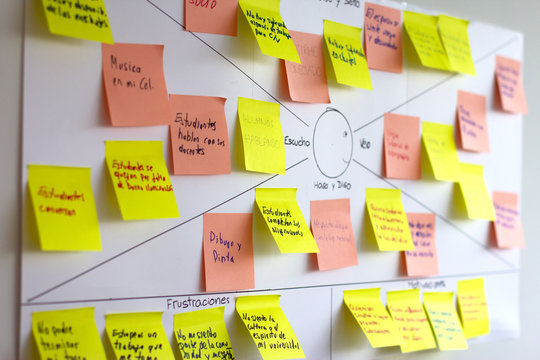 Empathy map, user experience (ux) methodology and technique used as a collaborative tool that teams can use to gain a deeper insight into their customers.