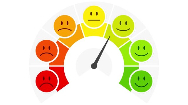 Video 7 Stimmungsgesichter Barometer Negativ Zu Positiv Horizontal