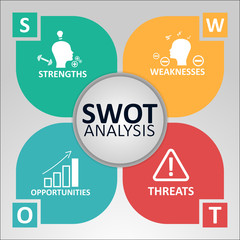 SWOT Analysis Concept. Strengths, Weaknesses, Opportunities and Threats of the Company. Vector illustration with Icons and Text.