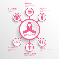 breast cancer awareness for men and women infographic