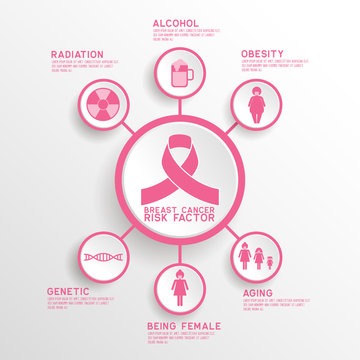 Breast Cancer Awareness For Men And Women Infographic