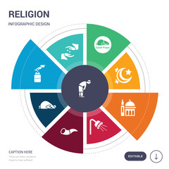 set of 9 simple religion vector icons. contains such as ruku posture, sadaqah, sadaqah charity, salah, shofar, shower head and water, small mosque icons and others. editable infographics design