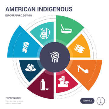 set of 9 simple american indigenous vector icons. contains such as native american drum, native amertican arrows and quiver, nefertiti, onion patties, orujo, pico cao, pipe of peace icons and
